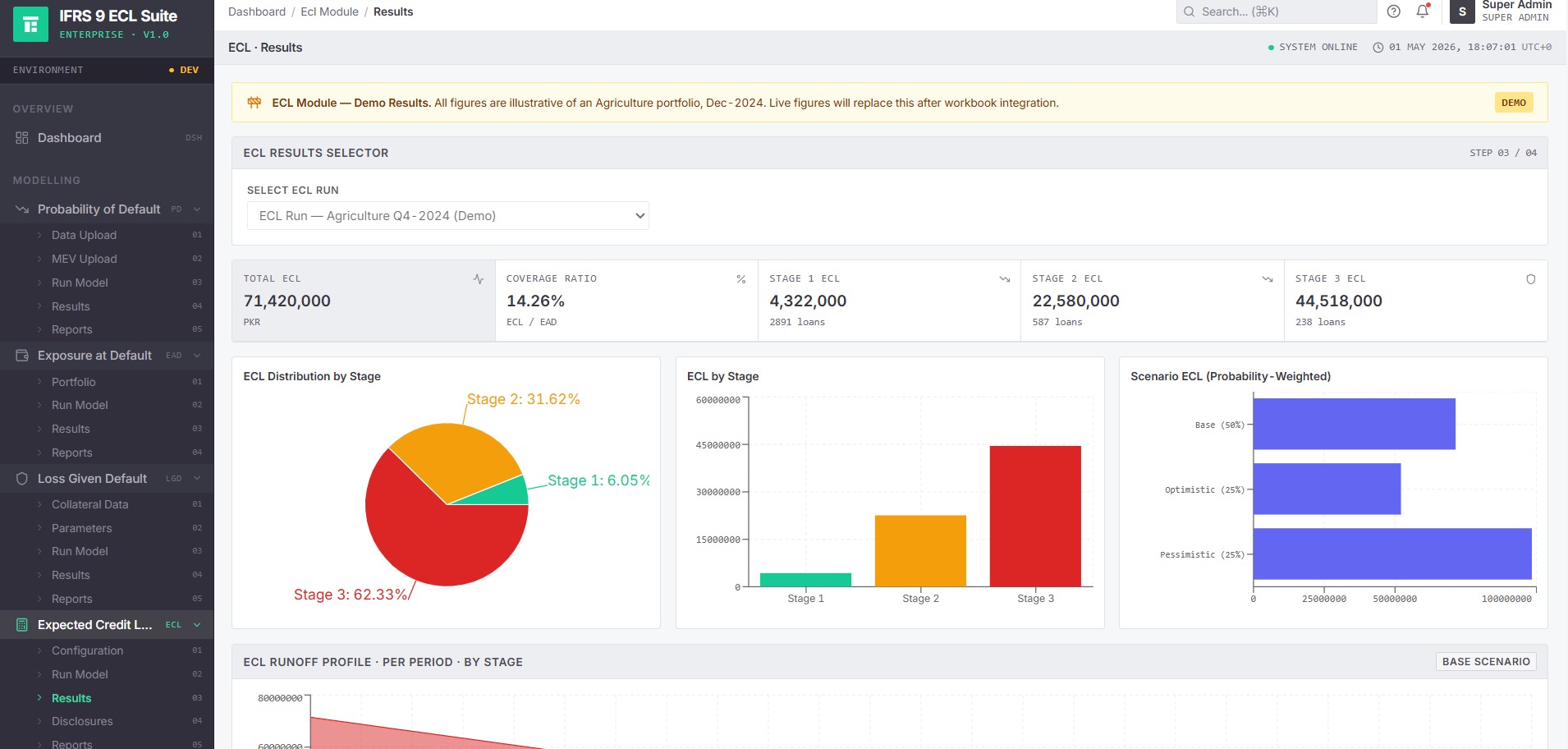 IFRS 9 ECL Results Dashboard — Stage-level ECL breakdown