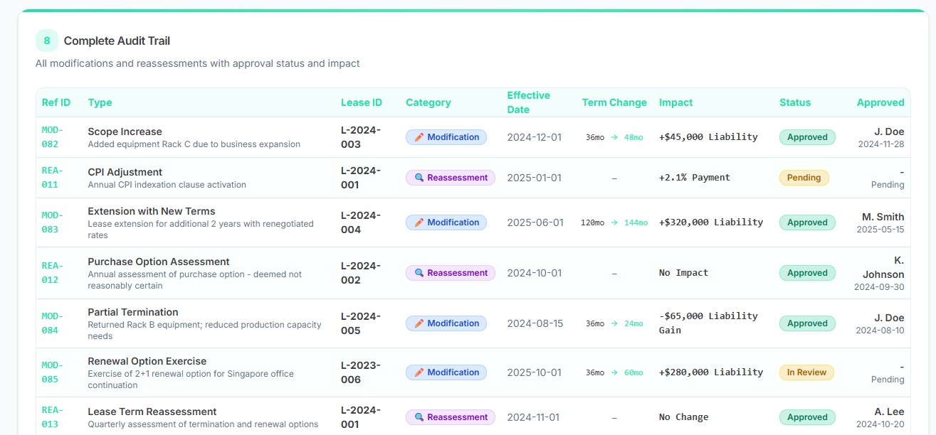 IFRS 16 Lease Software interface